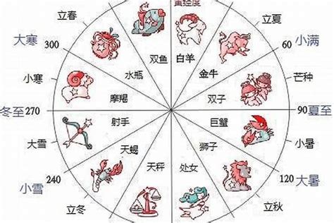 6月20什麼星座|6月20日出生是什么星座